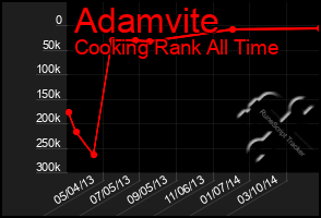 Total Graph of Adamvite