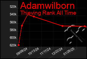 Total Graph of Adamwilborn