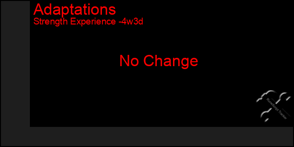 Last 31 Days Graph of Adaptations