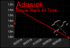 Total Graph of Adasiek