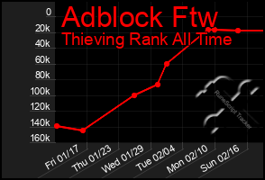 Total Graph of Adblock Ftw