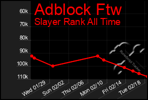 Total Graph of Adblock Ftw