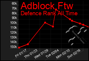 Total Graph of Adblock Ftw