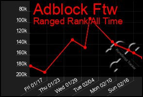 Total Graph of Adblock Ftw