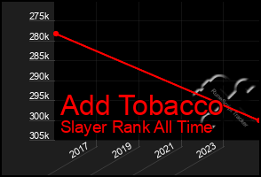 Total Graph of Add Tobacco