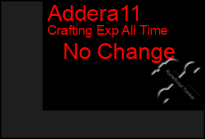 Total Graph of Addera11