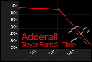 Total Graph of Adderall