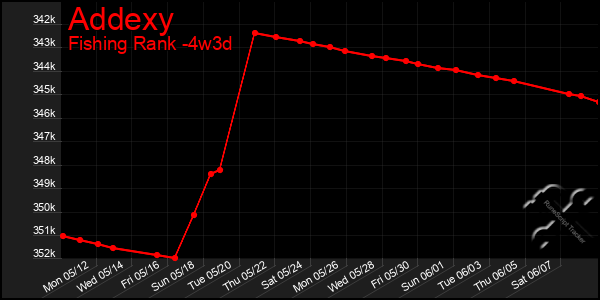 Last 31 Days Graph of Addexy