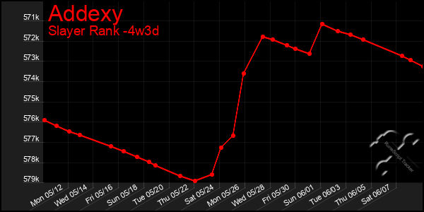 Last 31 Days Graph of Addexy