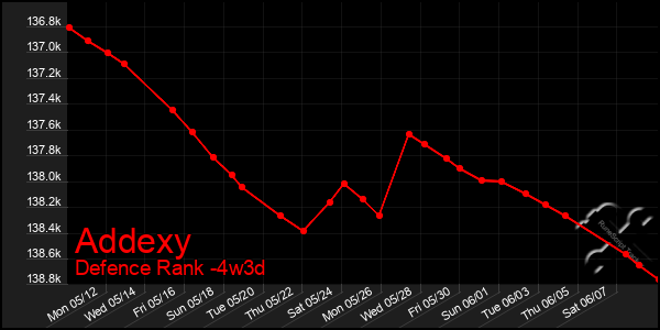 Last 31 Days Graph of Addexy