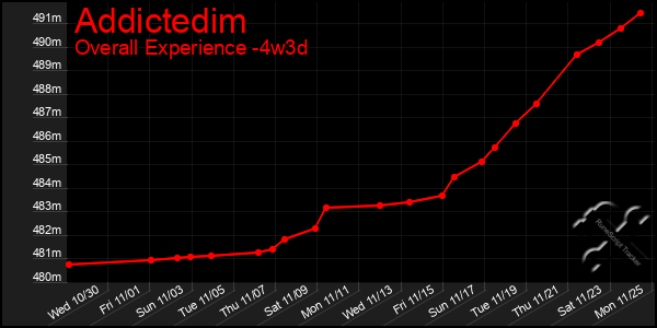 Last 31 Days Graph of Addictedim