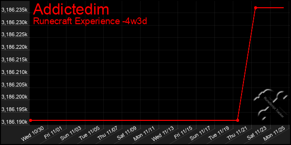 Last 31 Days Graph of Addictedim