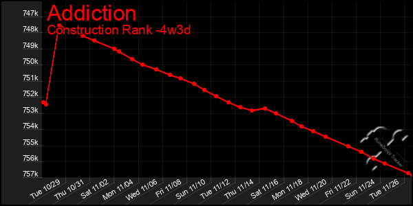 Last 31 Days Graph of Addiction