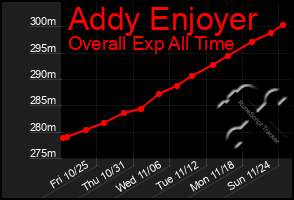 Total Graph of Addy Enjoyer