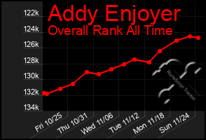 Total Graph of Addy Enjoyer