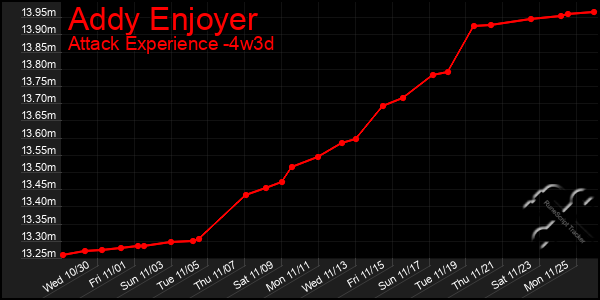 Last 31 Days Graph of Addy Enjoyer