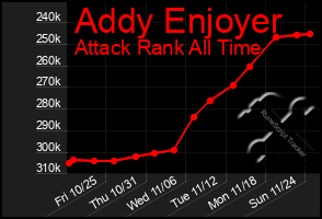 Total Graph of Addy Enjoyer