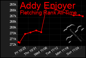 Total Graph of Addy Enjoyer