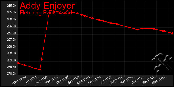 Last 31 Days Graph of Addy Enjoyer