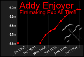 Total Graph of Addy Enjoyer