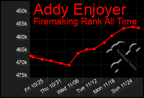 Total Graph of Addy Enjoyer