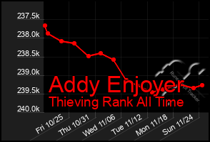 Total Graph of Addy Enjoyer