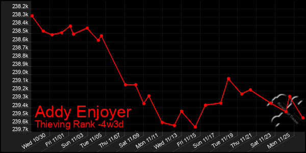 Last 31 Days Graph of Addy Enjoyer