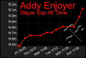 Total Graph of Addy Enjoyer