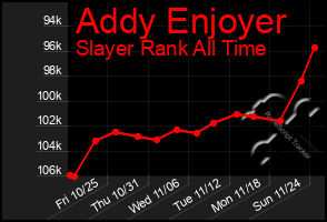 Total Graph of Addy Enjoyer