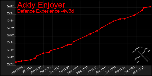 Last 31 Days Graph of Addy Enjoyer