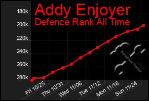 Total Graph of Addy Enjoyer