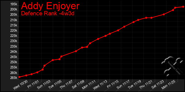 Last 31 Days Graph of Addy Enjoyer