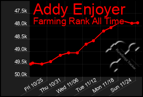 Total Graph of Addy Enjoyer