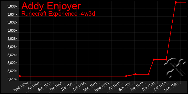 Last 31 Days Graph of Addy Enjoyer