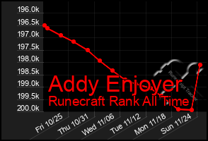 Total Graph of Addy Enjoyer