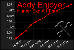 Total Graph of Addy Enjoyer