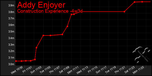 Last 31 Days Graph of Addy Enjoyer