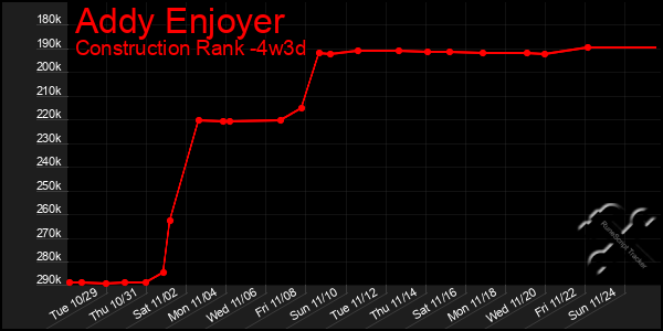 Last 31 Days Graph of Addy Enjoyer