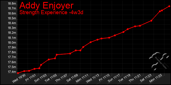 Last 31 Days Graph of Addy Enjoyer