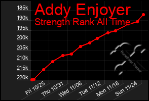 Total Graph of Addy Enjoyer