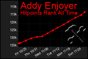 Total Graph of Addy Enjoyer