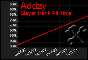 Total Graph of Addzy