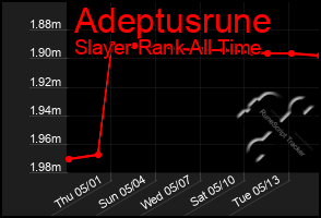 Total Graph of Adeptusrune