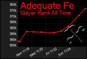 Total Graph of Adequate Fe