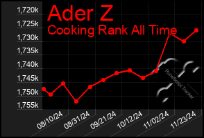 Total Graph of Ader Z