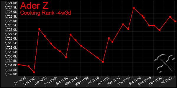 Last 31 Days Graph of Ader Z