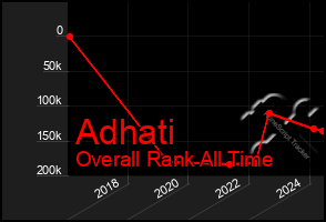 Total Graph of Adhati