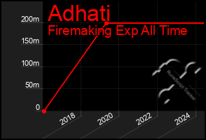 Total Graph of Adhati