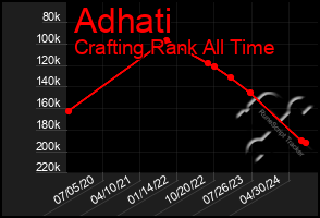 Total Graph of Adhati