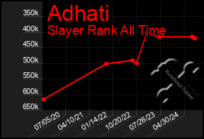 Total Graph of Adhati